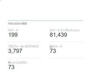 Twitterの結果